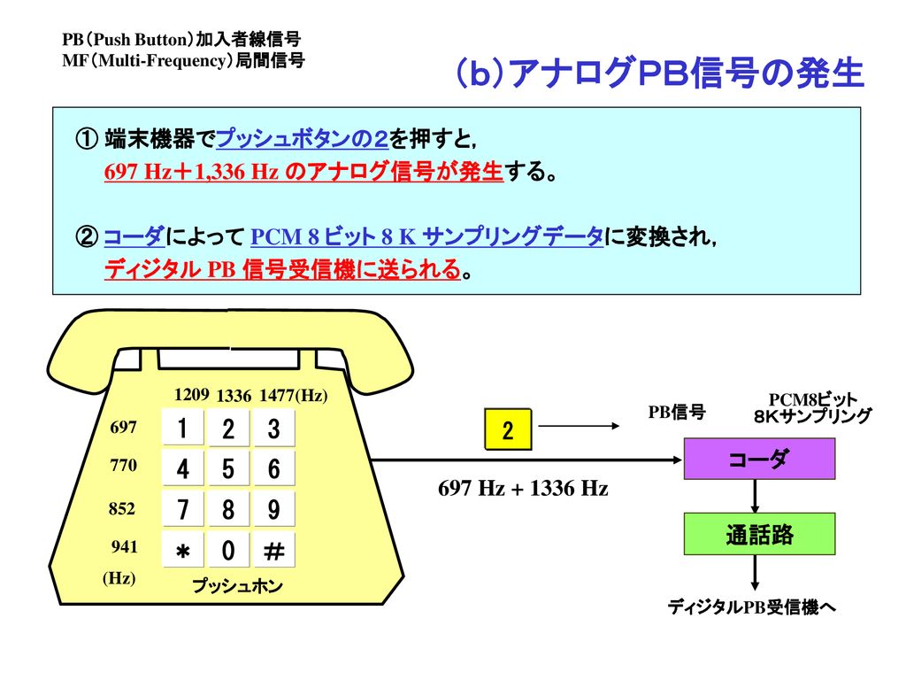 限​定​販​売​】 やさしい共通線信号方式 オーム社 econet.bi